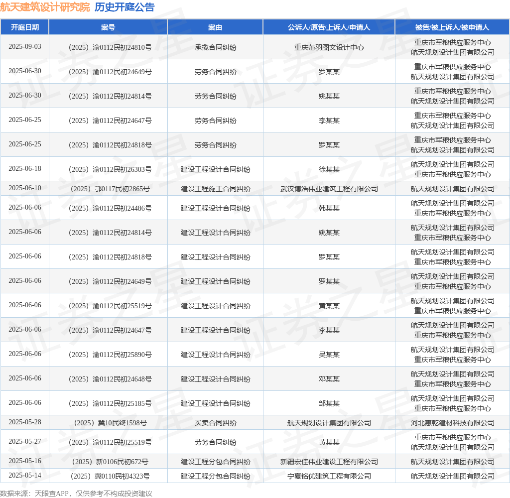 jbo竞航天修建设想研讨院作为被告被上诉人的1起触及建立工程施工条约纠葛的诉讼将(图1)