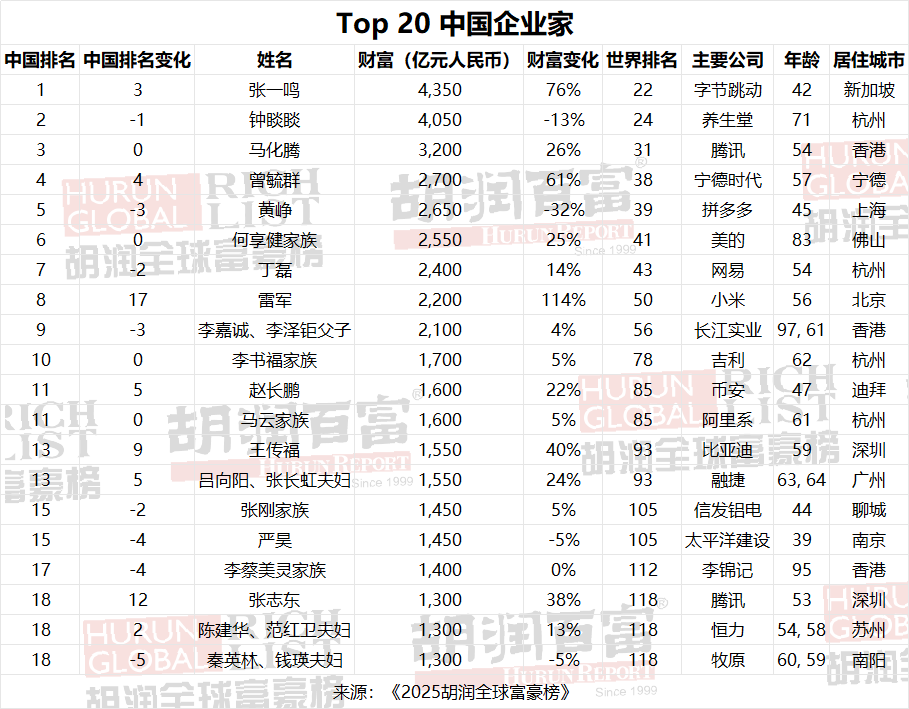 jbo竞博电竞都会24小时 竞逐万亿赛道浙江第四城甩出“大手笔”(图4)