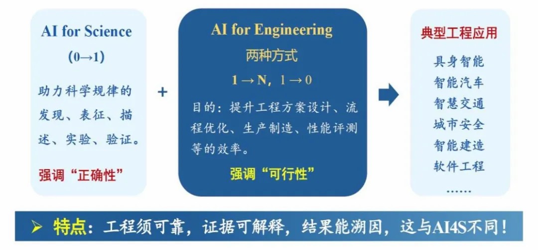 jbo竞博电竞郑庆华：体系探究工程智能驱动学科转型开展的立异途径(图1)
