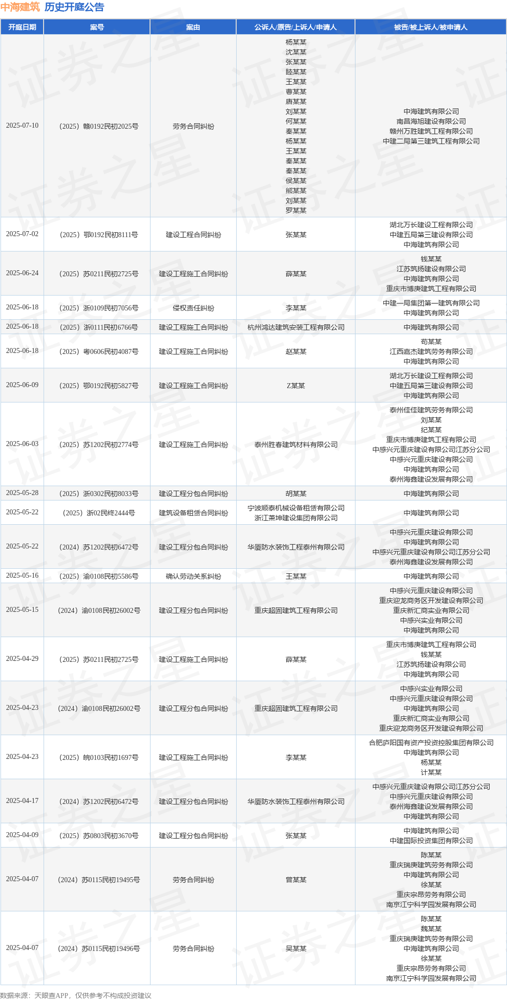 竞博官网首页中海修建作为被告被上诉人的1起触及建立工程施工条约纠葛的诉讼将于20(图1)