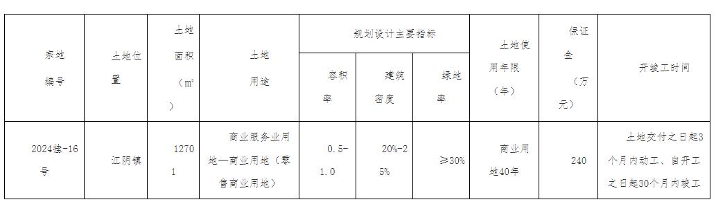 竞博体育起拍价1200万！福清上架1905亩贸易用地需买家矜持40年(图3)