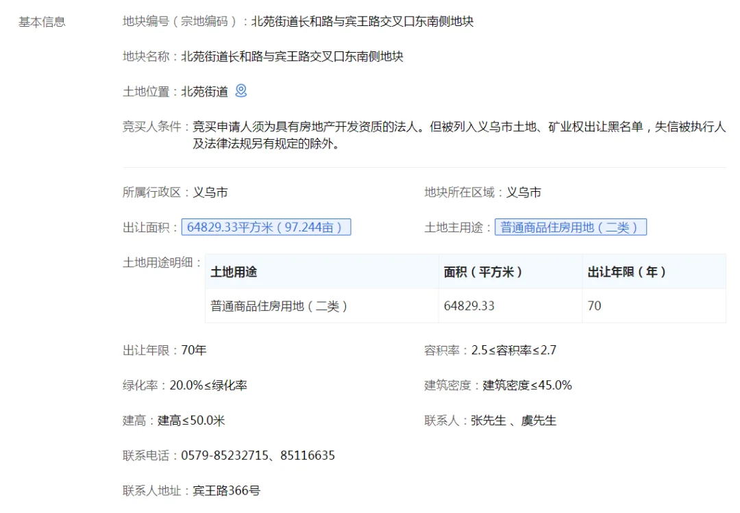 jbo竞博电竞成交总价超12亿！义乌稠城、北苑两宗涉宅用地胜利出让！(图1)
