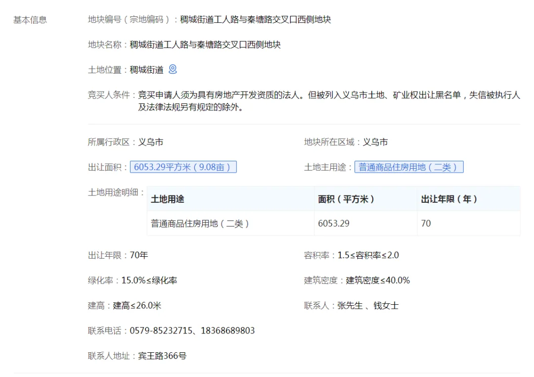jbo竞博电竞成交总价超12亿！义乌稠城、北苑两宗涉宅用地胜利出让！(图3)