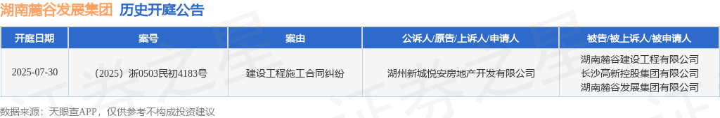 jbo竞博电竞湖南麓谷开展团体作为被告被上诉人的1起触及建立工程施工条约纠葛的诉(图1)