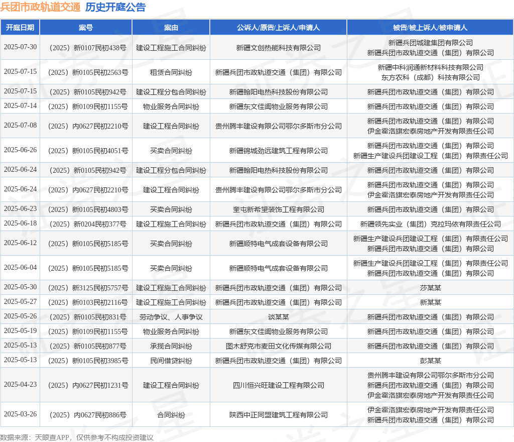 JBO竞博官网兵团市政轨道交通作为被告被上诉人的1起触及建立工程施工条约纠葛的诉(图1)