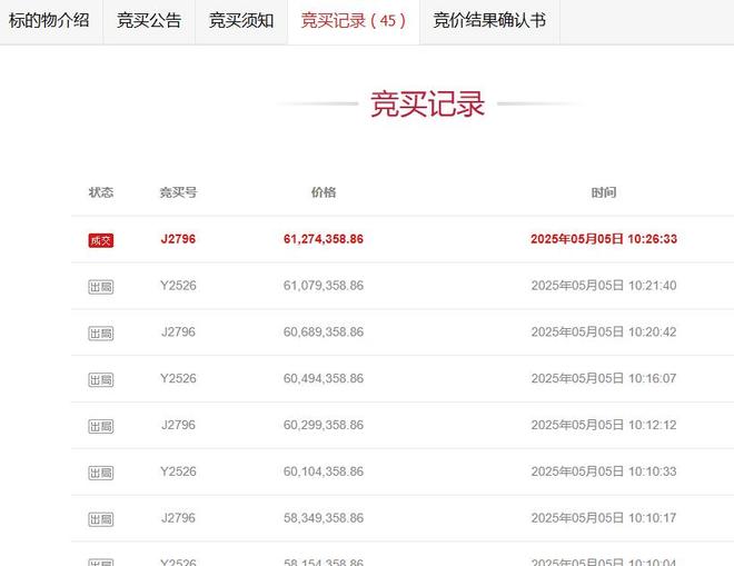 JBO竞博入口南宁市万象城商圈东部一个阛阓被拍卖6172万成交(图5)