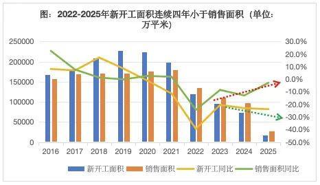 jbo竞博电竞房地产的宏观叙事正在发作剧变(图1)