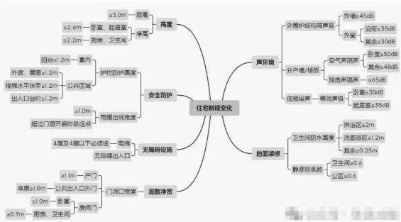jbo竞博电竞房地产的宏观叙事正在发作剧变(图4)
