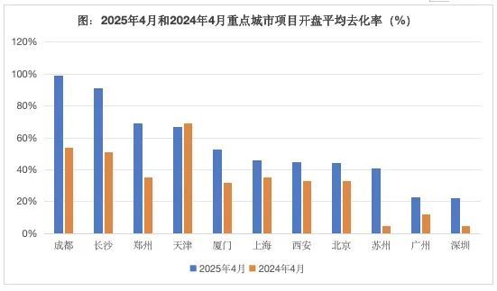 jbo竞博电竞房地产的宏观叙事正在发作剧变(图2)